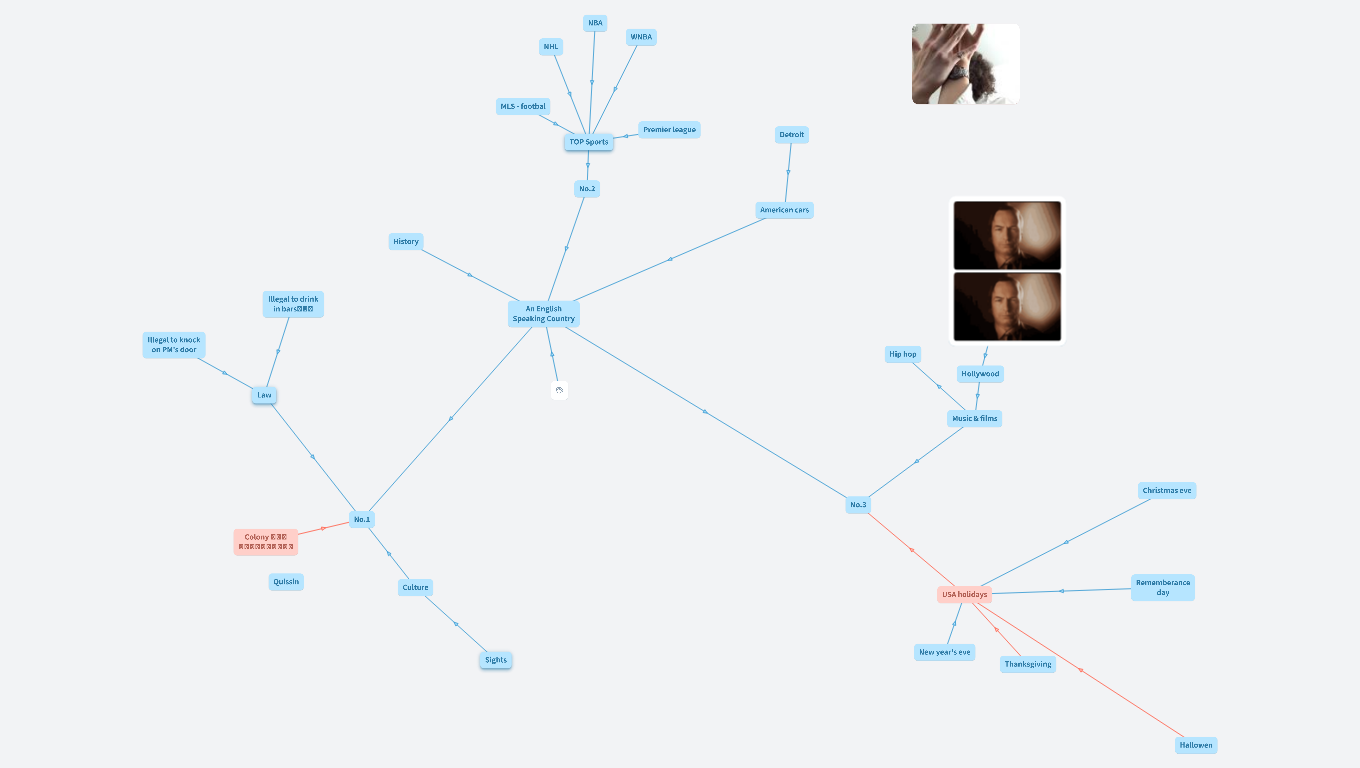 Brainstorming_MQ_T4B