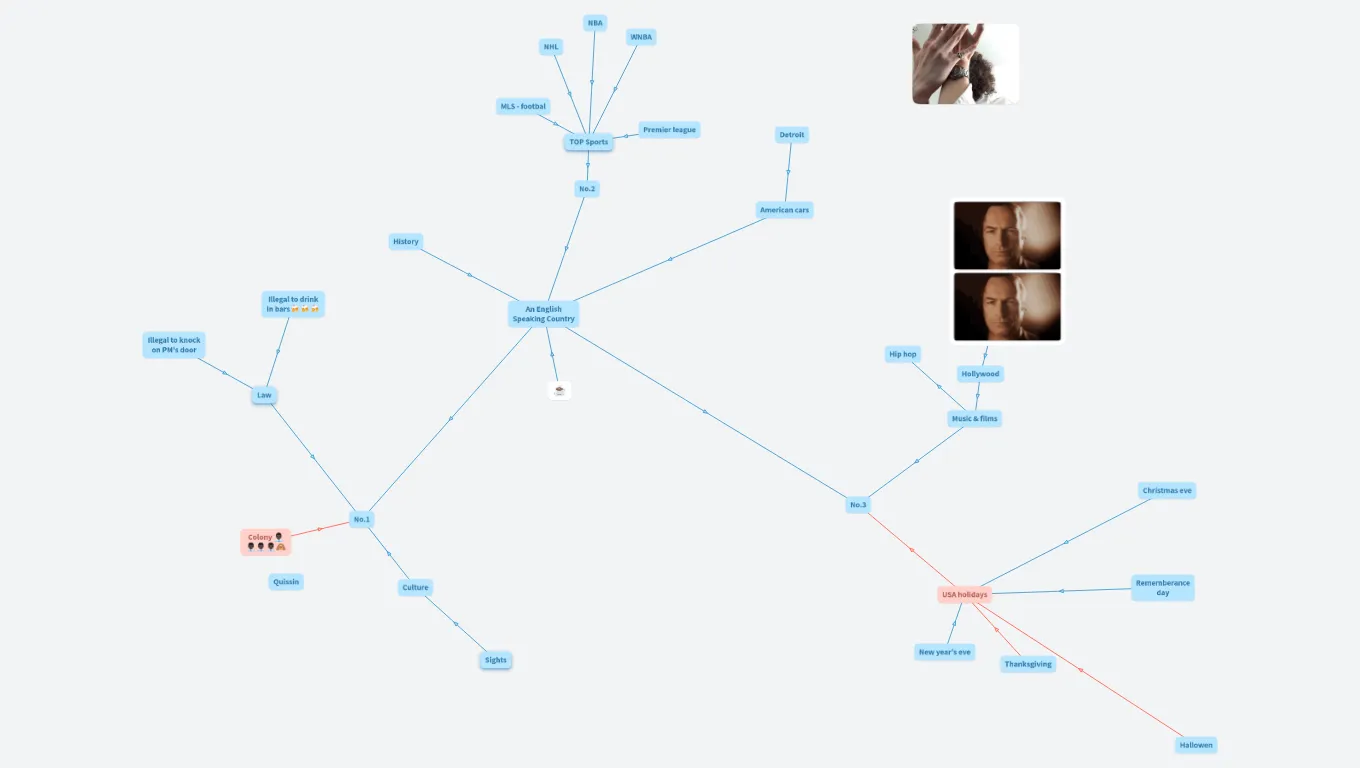 Brainstorming_MQ_T4B