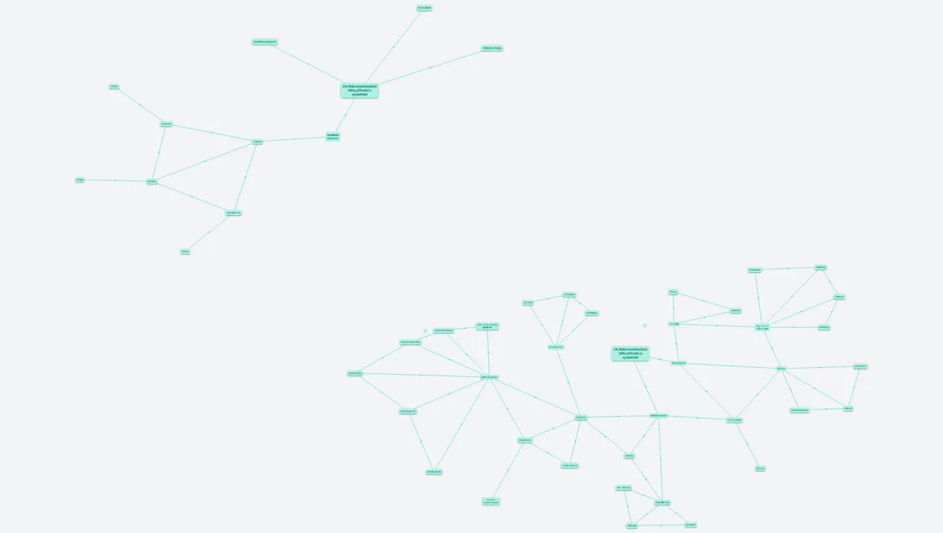 19) Makromolekulární látky přírodní a syntetické