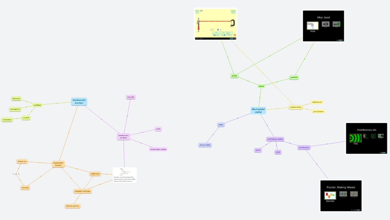 Fyzika - Mechanické kmitání a vlnění