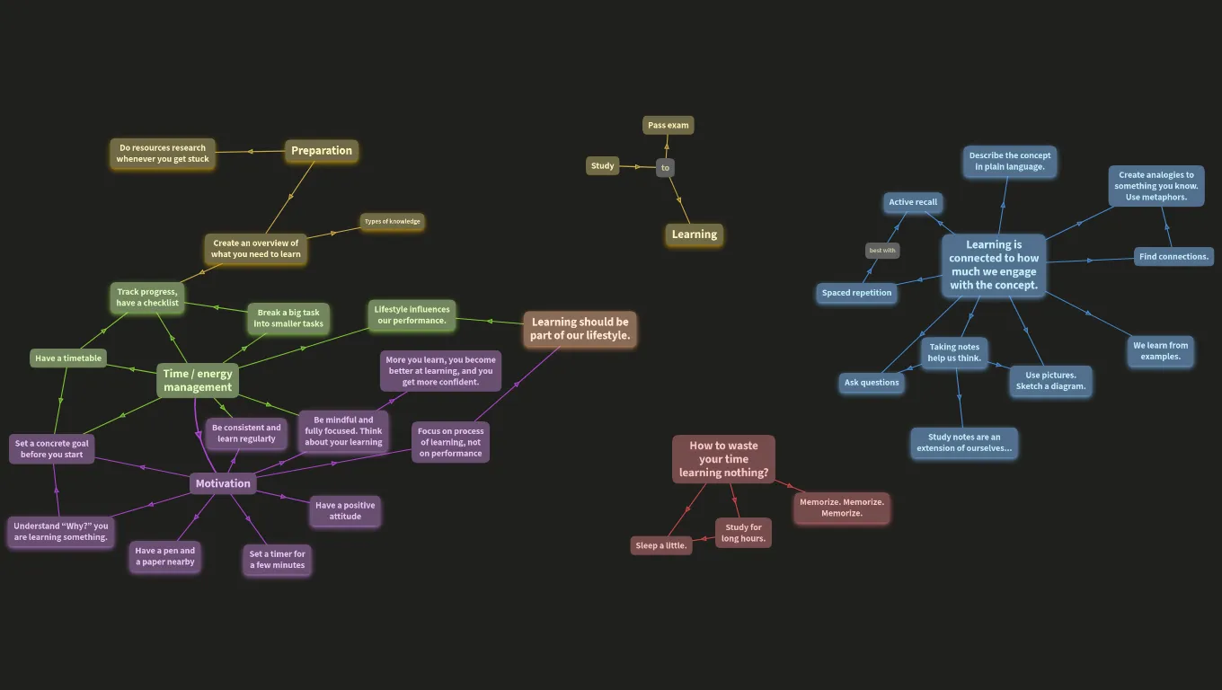 Notes about learning and studying 🧠