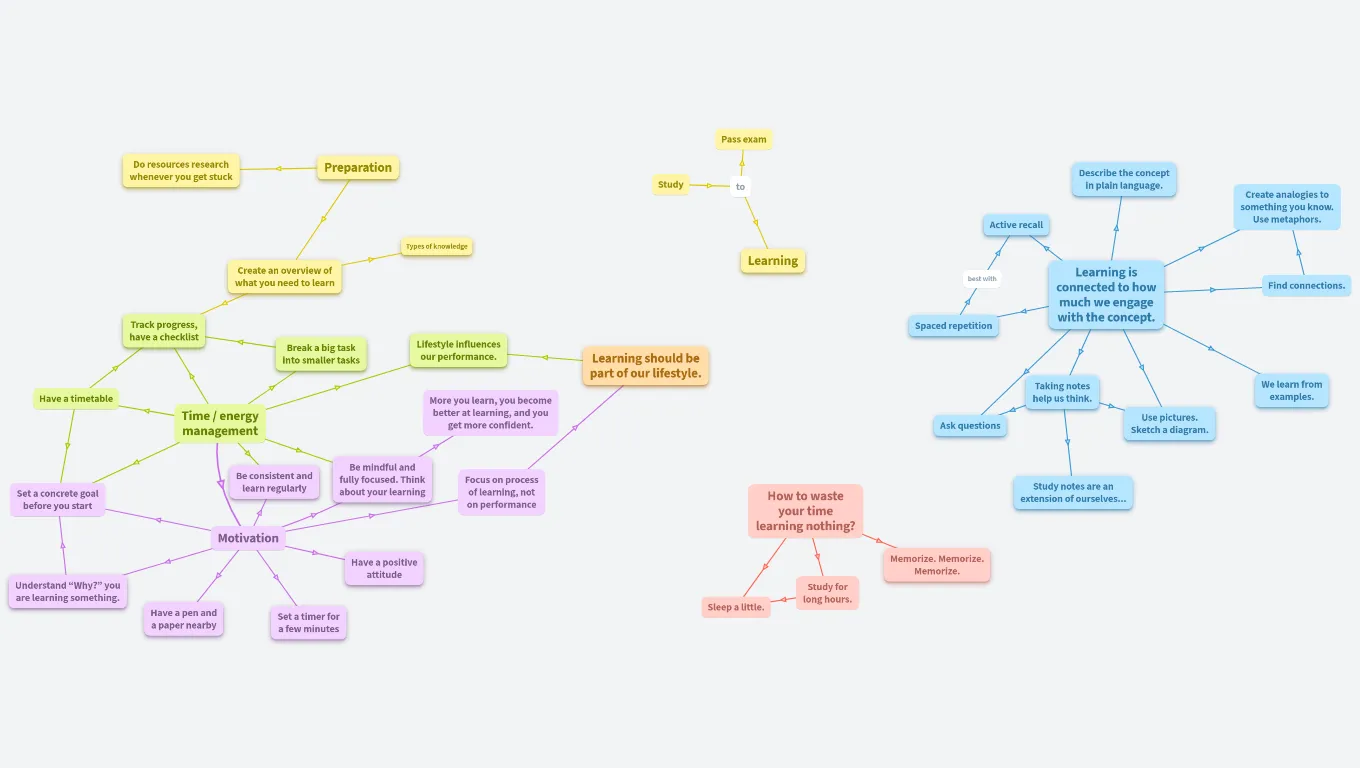 Notes about learning and studying 🧠