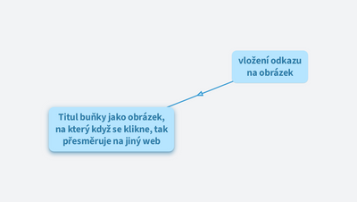 Jak si udělat OrgStránky hezčí? potuněný? Skryté možnosti, tips&hacks,..