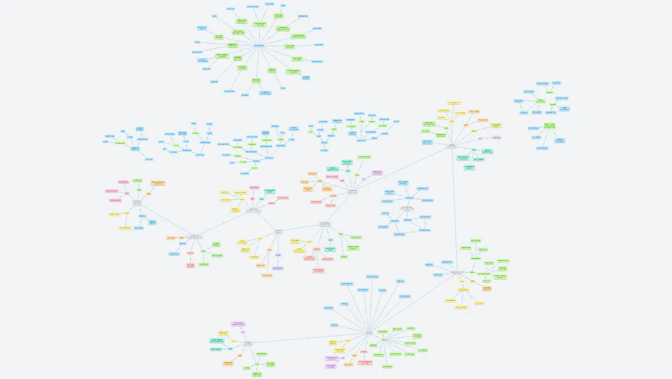 Autoři maturitní četby