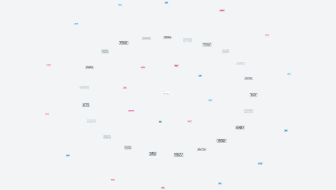 Find the criminal! (level 3 - all)