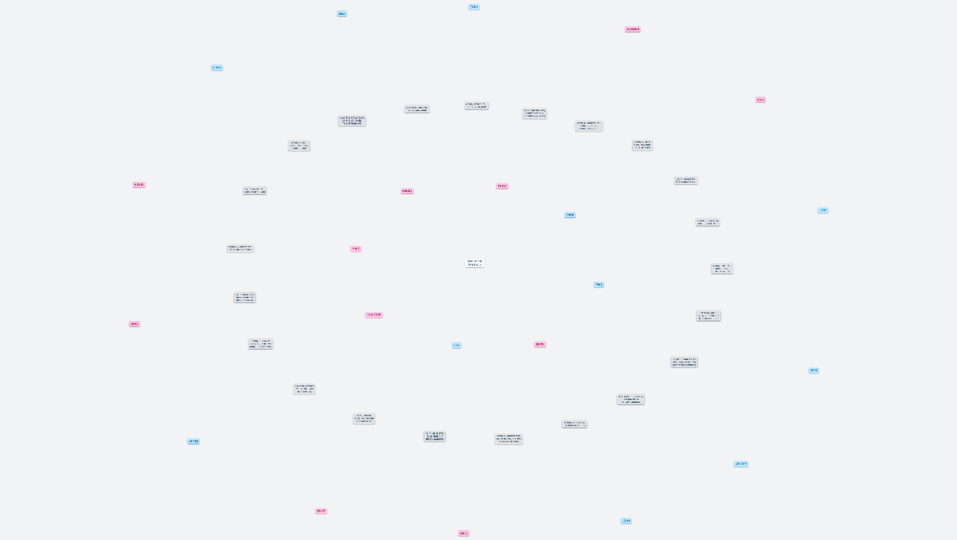 Find the criminal! (level 3 - all)