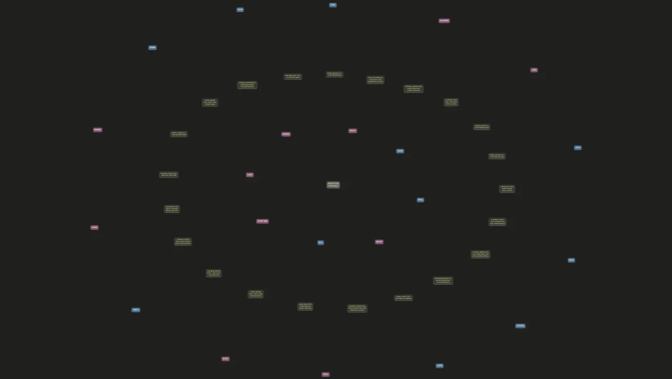 Find the criminal! (level 3 - all)