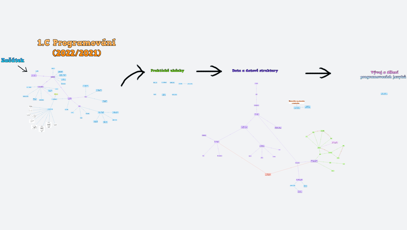 Učení - PRG 1.C (1.sk) (2022/23)