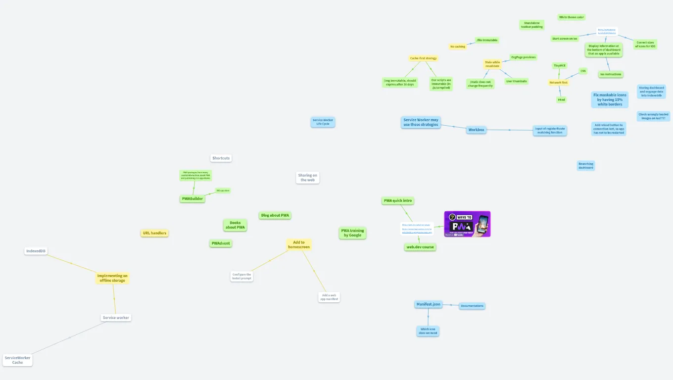 Progressive web apps PWA