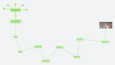 Kterak Pavel rubal průhledný linky