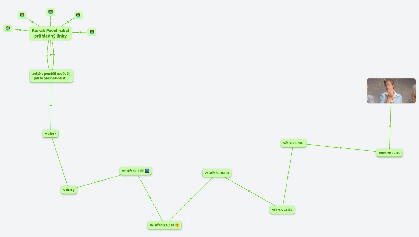 Kterak Pavel rubal průhledný linky