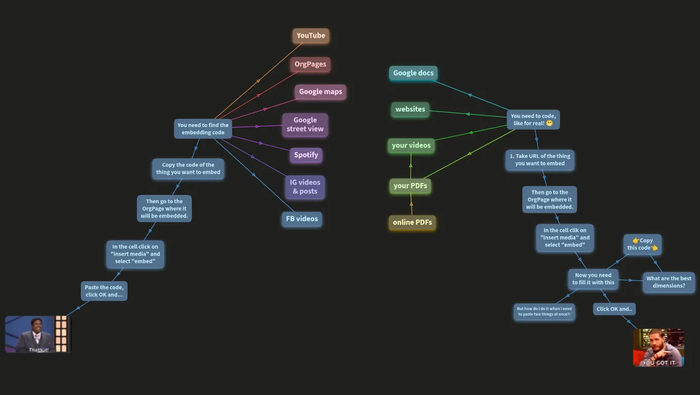 How to embed stuff into OrgPad