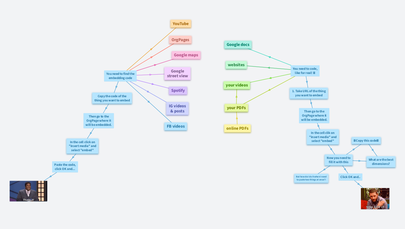 How to embed stuff into OrgPad