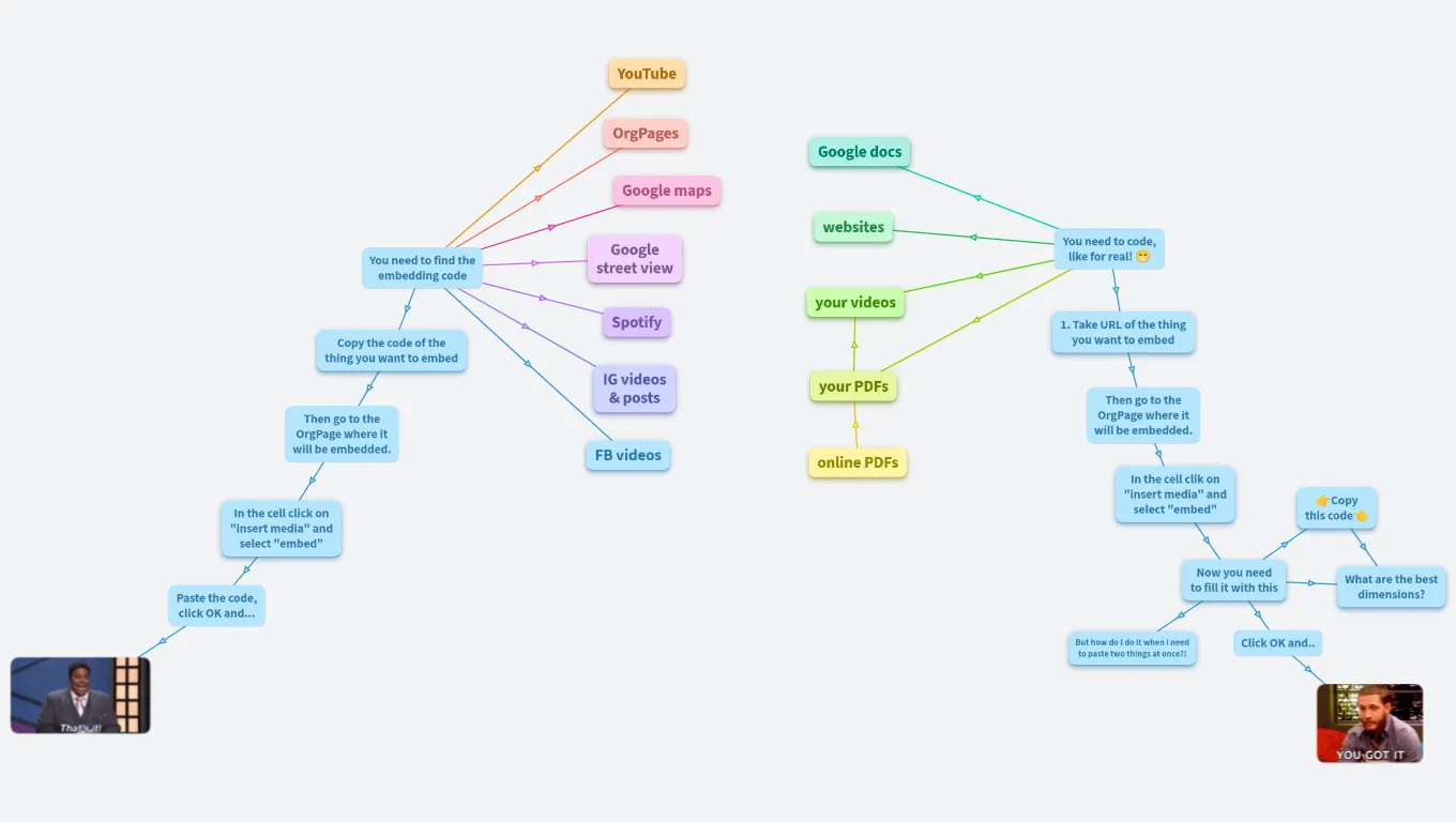 How to embed stuff into OrgPad