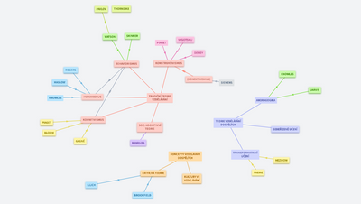 Teorie vzdělávání dospělých