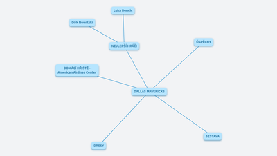 TUTORIÁL - DALLAS MAVERICKS 
