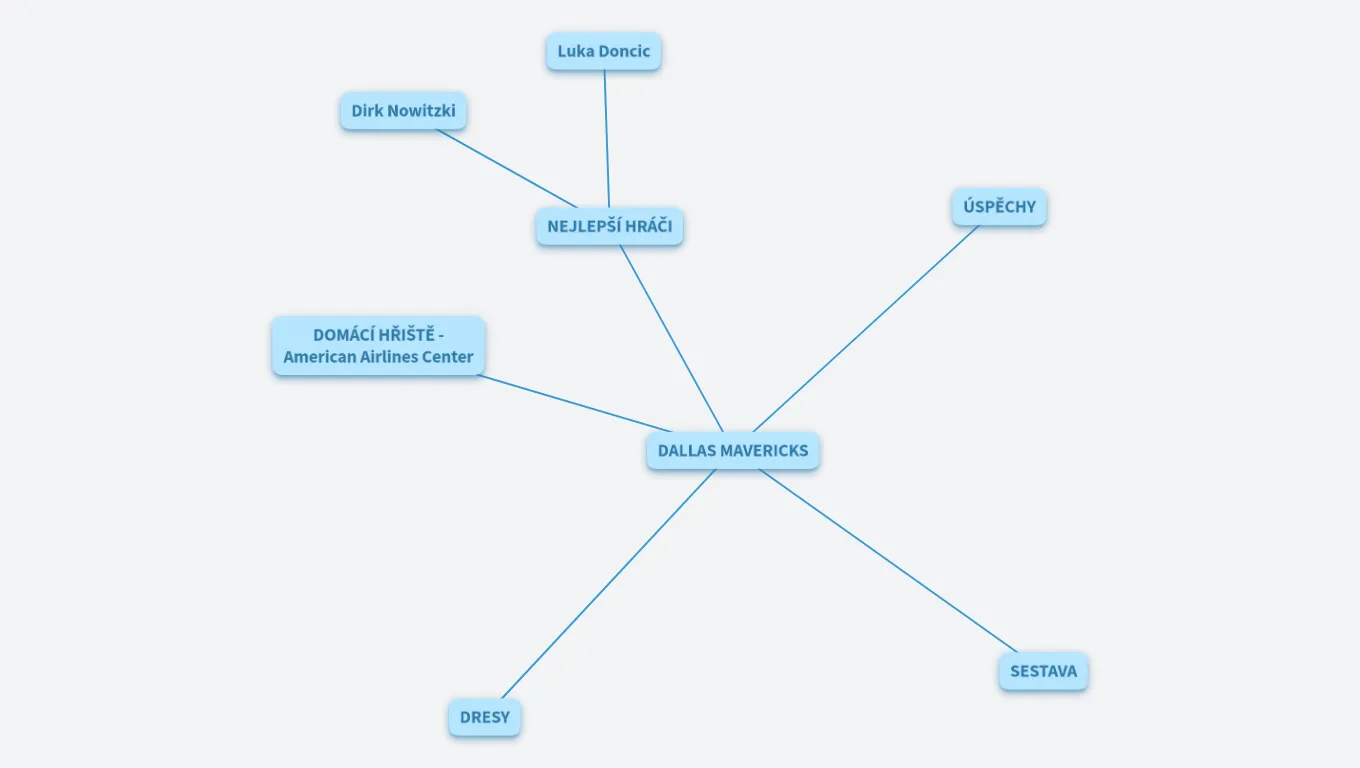 TUTORIÁL - DALLAS MAVERICKS 