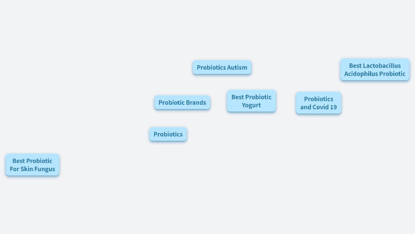 Custom Probiotics Inc.