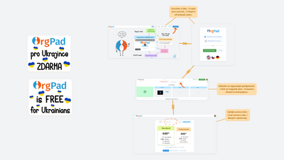 Jak použít promo kód? / How to use promo code? / Як використовувати промокод?