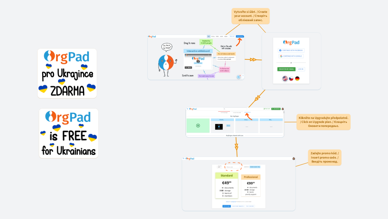 Jak použít promo kód? / How to use promo code? / Як використовувати промокод?