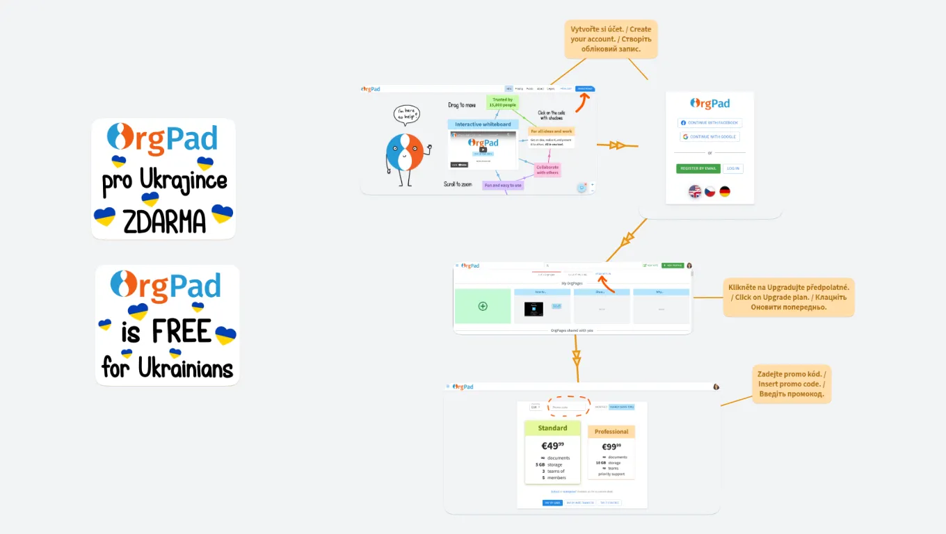 Jak použít promo kód? / How to use promo code? / Як використовувати промокод?