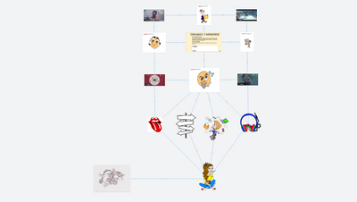 Organise 2 Memorise (Thum's Art)