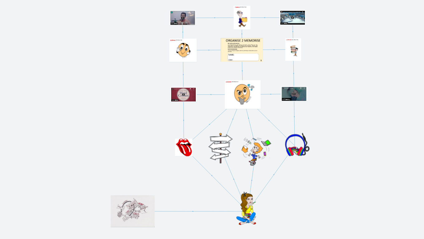 Organise 2 Memorise (Thum's Art)