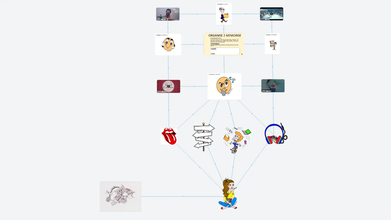 Organise 2 Memorise (Thum's Art)