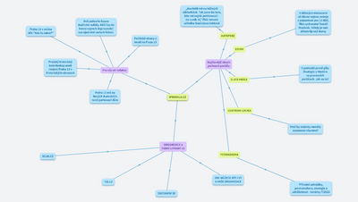 iPRAHA13 - výběr z článků