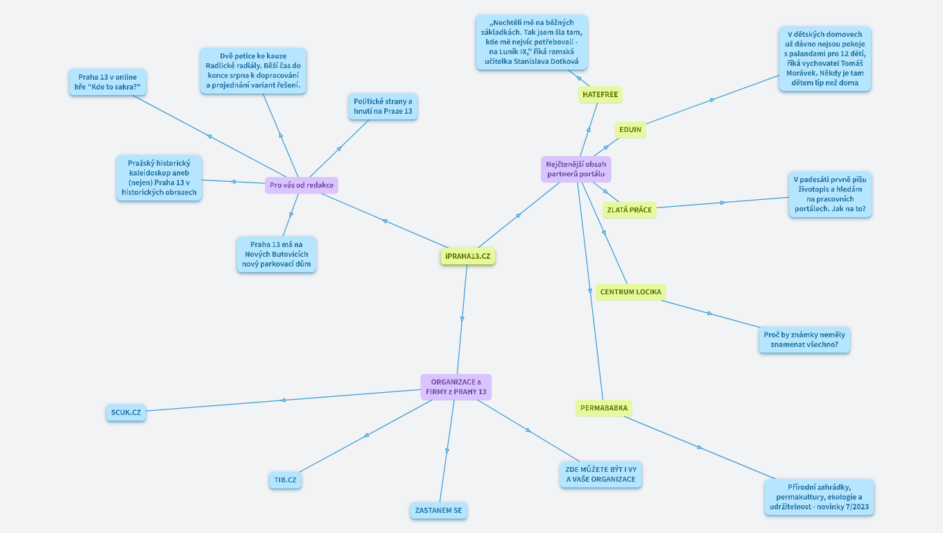 iPRAHA13 - výběr z článků