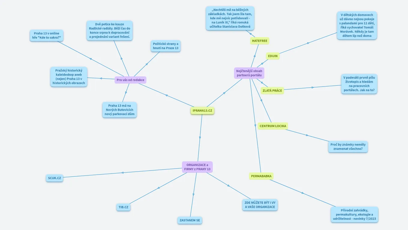 iPRAHA13 - výběr z článků