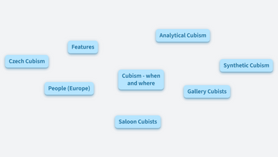 Cubism