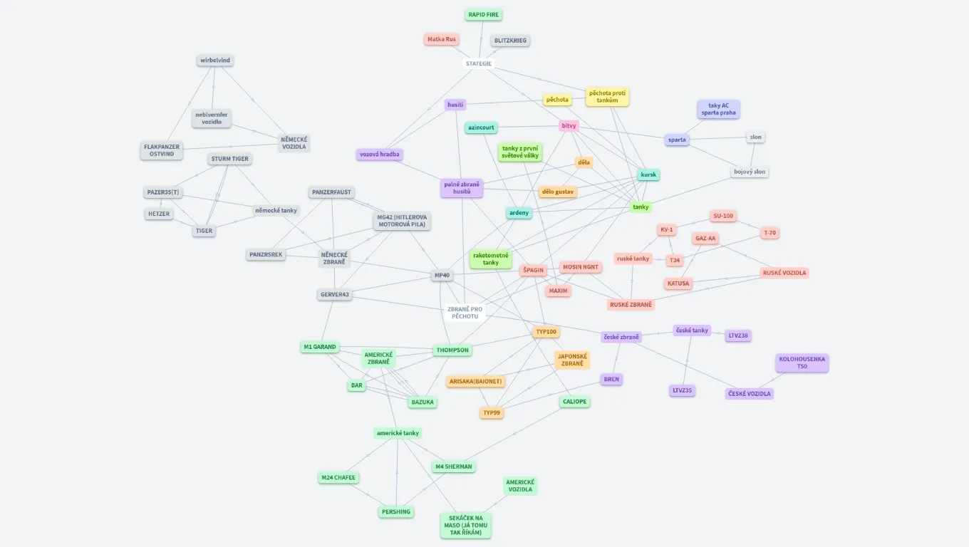 bojová historie  TANKY  zbraně PRO PĚCHOTU A JEŠTĚ STRATEGIE ZEMÍ 