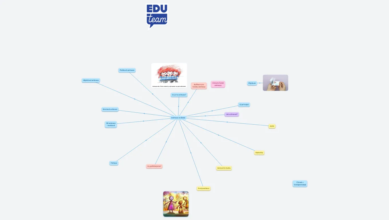 Animace ve výuce  - EDUteam