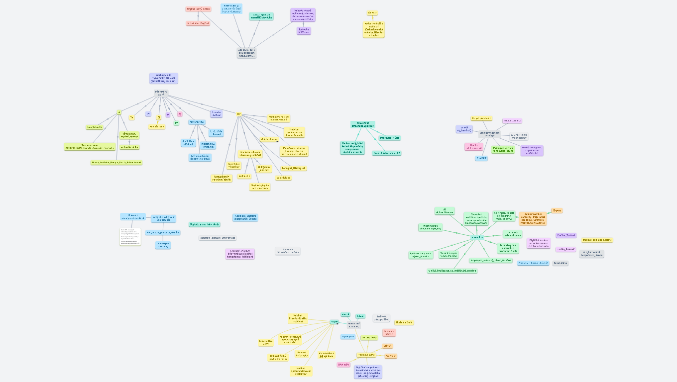 Inspirace - digi_kompetence v ZŠ (v MŠ) - aplikace, umělá inteligence, autorské právo