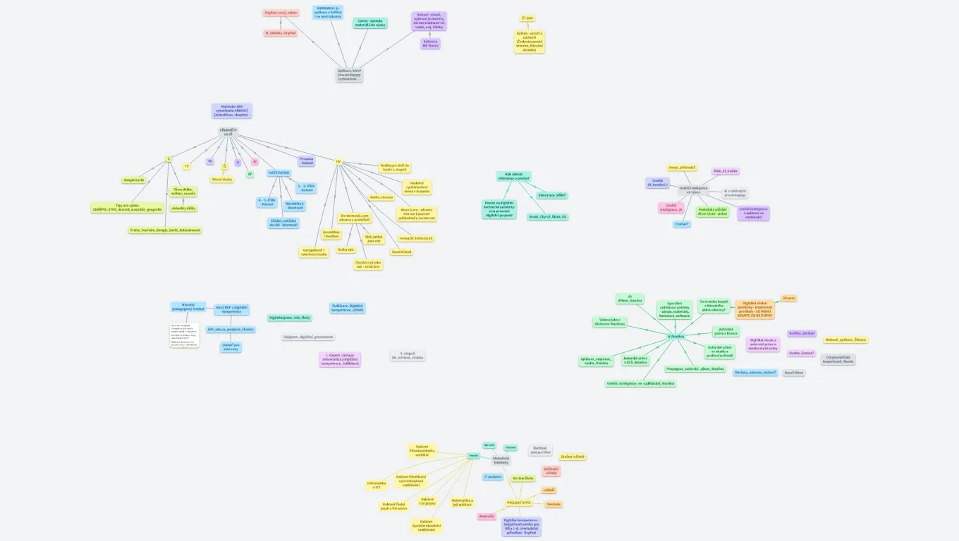 Inspirace - digi_kompetence v ZŠ (v MŠ) - aplikace, umělá inteligence, autorské právo