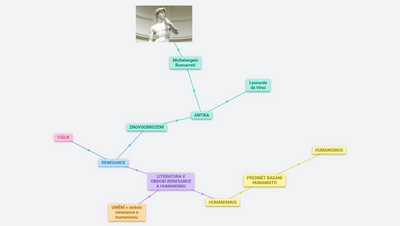 Literatura v období renesance a humanismu