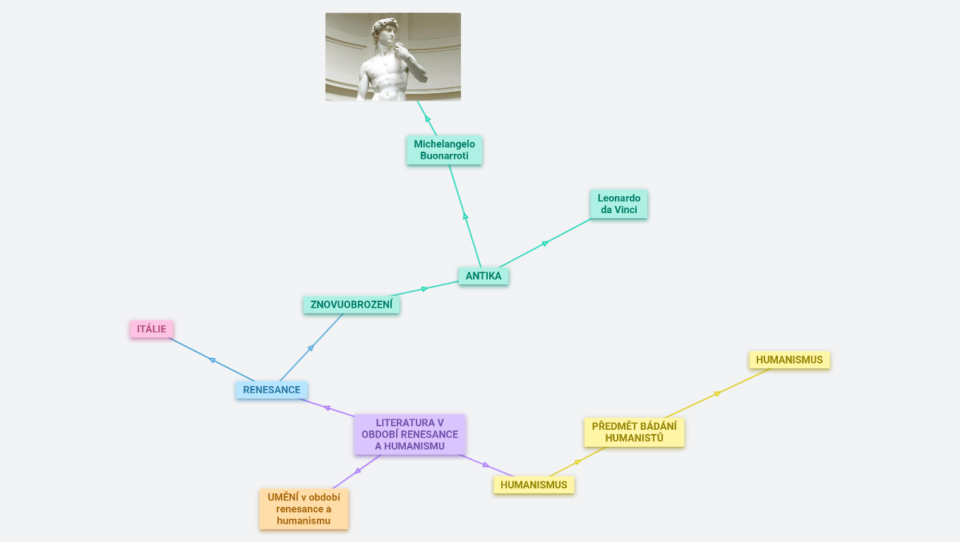 Literatura v období renesance a humanismu