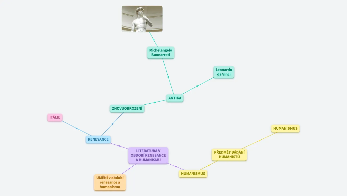 Literatura v období renesance a humanismu