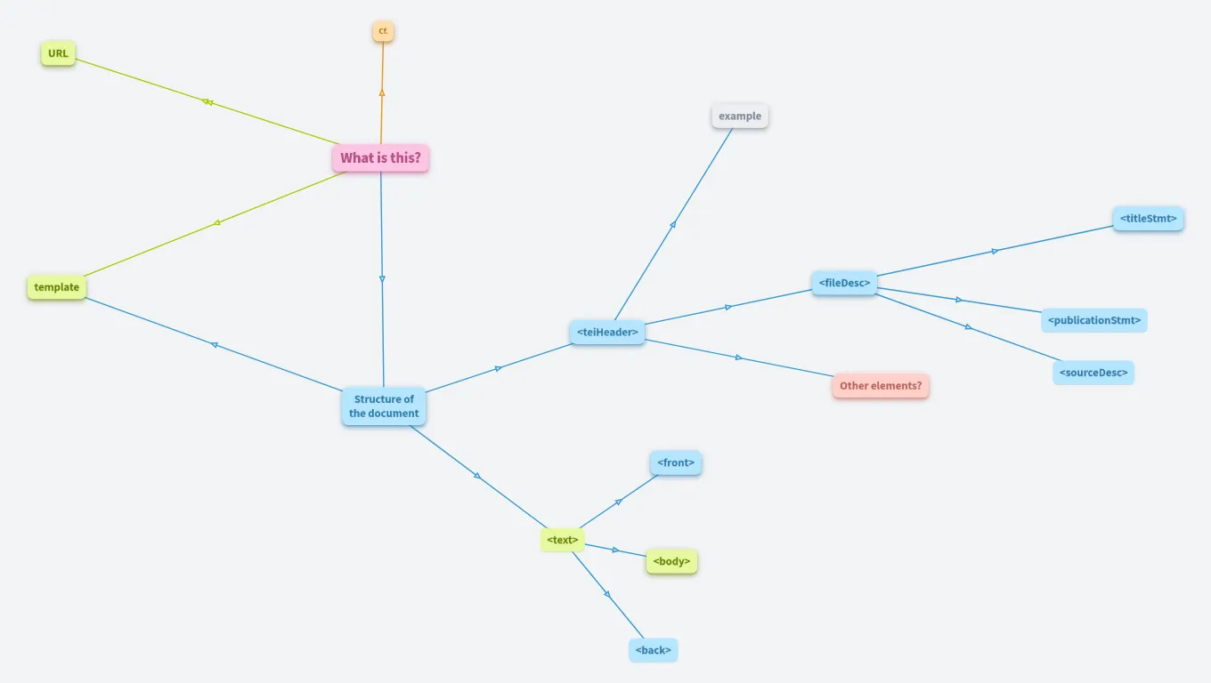 Digital Latin Library - TEI-XML (in construction)