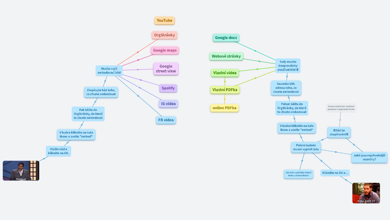 Jak embedovat (vkládat) věci do OrgPadu
