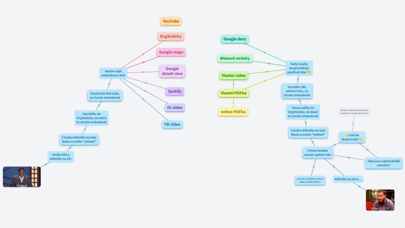 Jak embedovat (vkládat) věci do OrgPadu