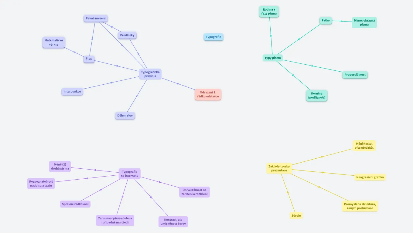MAT INF 12: Typografie
