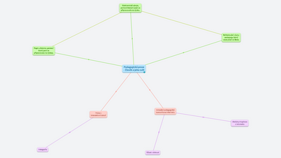Pedagogická praxe - Člověk a jeho svět