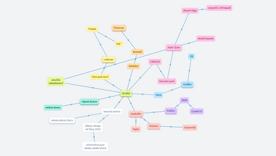 Uluru - Valerie Bláhová