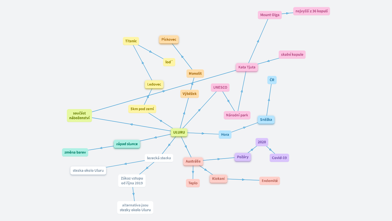 Uluru - Valerie Bláhová