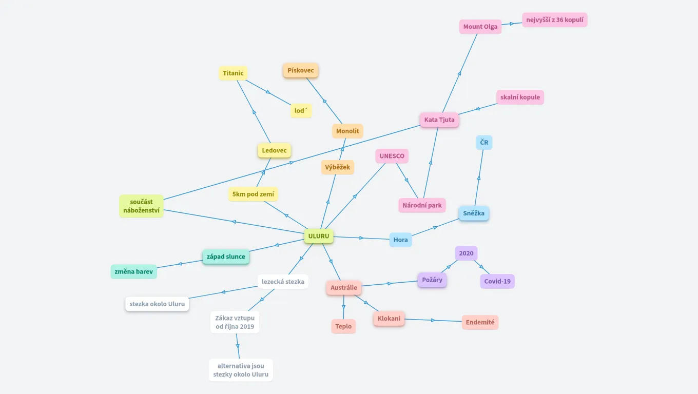 Uluru - Valerie Bláhová