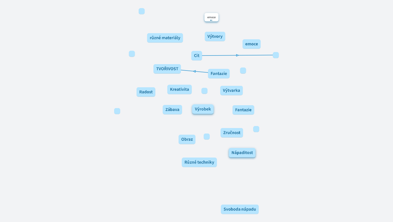 tvořivost