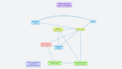 Velmi jemný úvod do úvodu do algebry pro učitele_