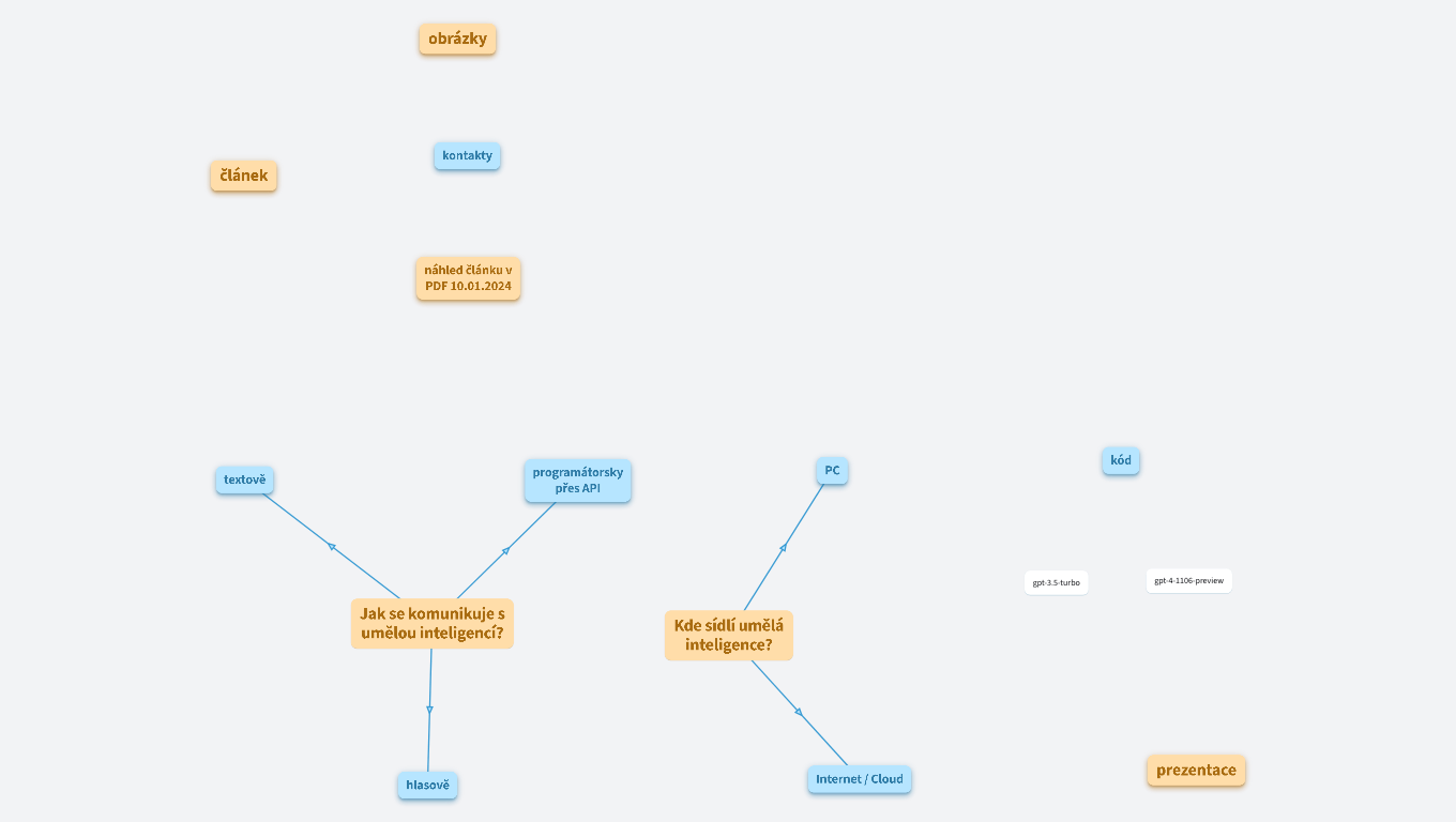 Medsoft 2023 - Detekce ..., S.Jirák, T.Kulhánek